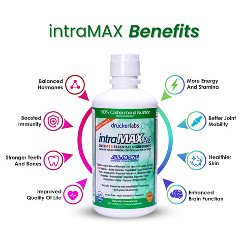 IntraMax ® Naturally Unsweetened